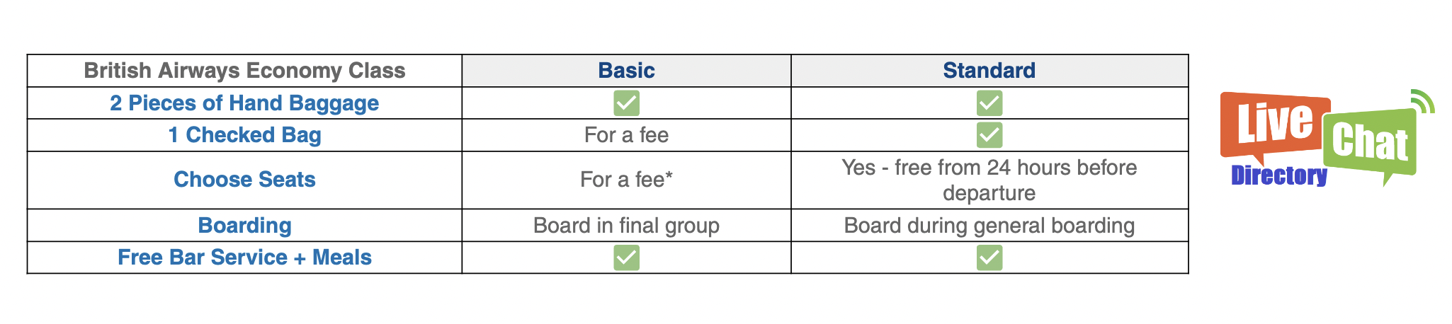 travel.air.results.basic economy.b6